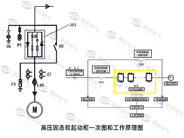 高壓軟啟動柜一次原理圖