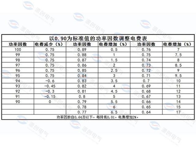 力調(diào)電費(fèi)被罰款時(shí)配置電容補(bǔ)償組有用嗎