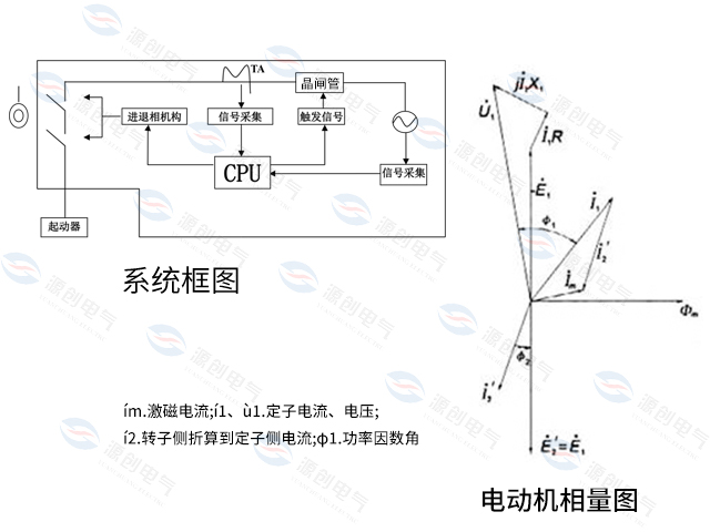 系統(tǒng)框圖和電機(jī)相量圖