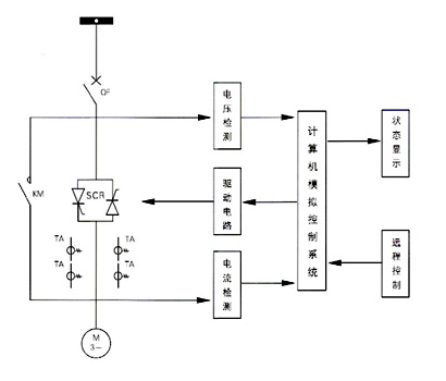 低壓固態(tài)軟啟動器工作原理解析