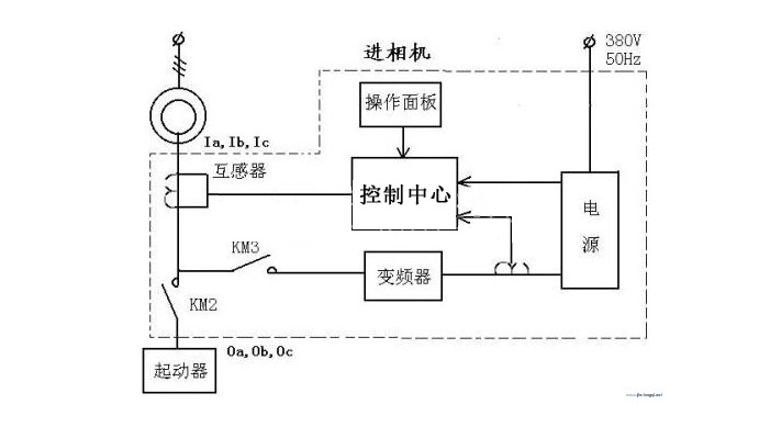 進相機與起動器接線圖