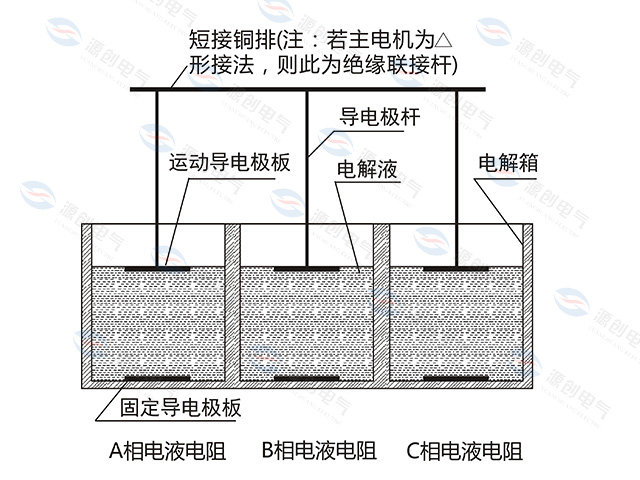 YRQ水阻柜640x480產(chǎn)品圖3