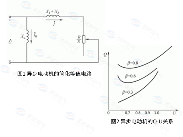 電力系統(tǒng)中的無(wú)功負(fù)荷及無(wú)功損耗