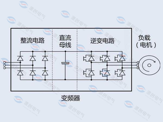 變頻器出現(xiàn)諧波電流怎么辦