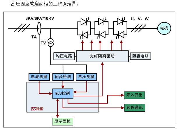 高壓固態(tài)軟起動(dòng)裝置工作原理